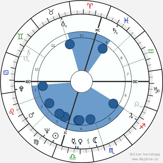 Adger W. Cowans wikipedie, horoscope, astrology, instagram