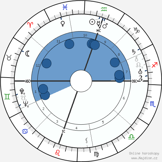Adlai Stevenson wikipedie, horoscope, astrology, instagram