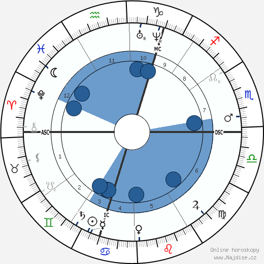 Adolf Bastian wikipedie, horoscope, astrology, instagram