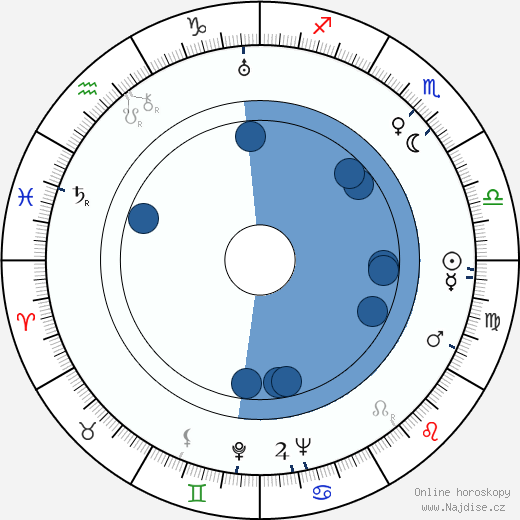 Adolf Bergunker wikipedie, horoscope, astrology, instagram