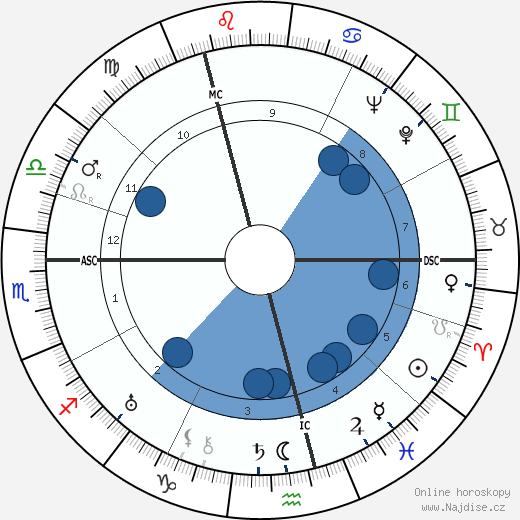 Adolf Butenandt wikipedie, horoscope, astrology, instagram