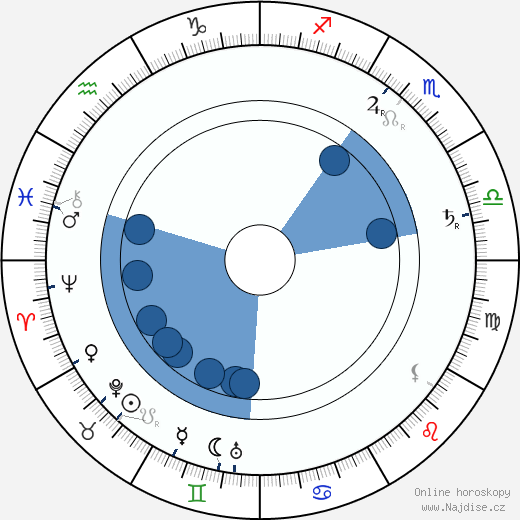 Adolf Dobrovolný wikipedie, horoscope, astrology, instagram