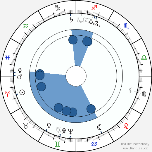 Adolf Dymsza wikipedie, horoscope, astrology, instagram