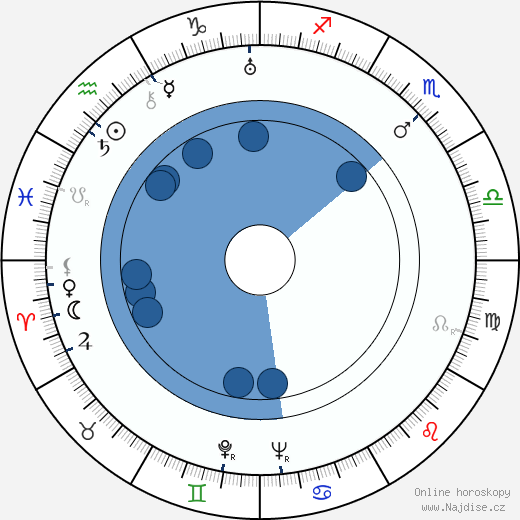 Adolf Ehrnrooth wikipedie, horoscope, astrology, instagram