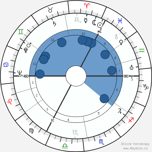 Adolf Galland wikipedie, horoscope, astrology, instagram