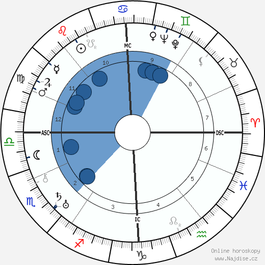 Adolf Heusinger wikipedie, horoscope, astrology, instagram