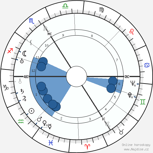 Adolf Hugo Dietzel wikipedie, horoscope, astrology, instagram