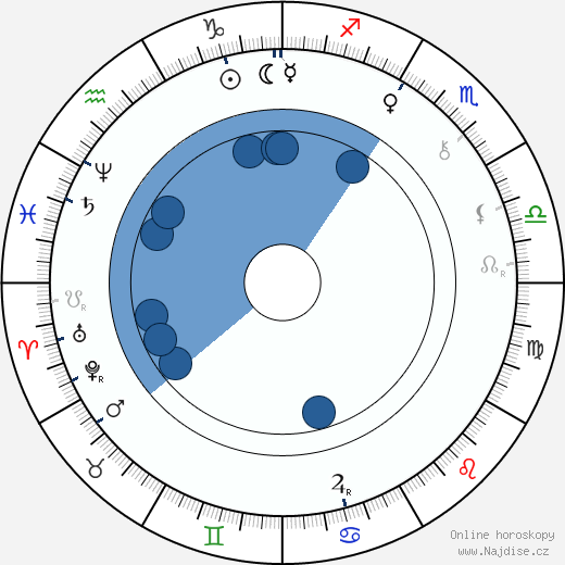 Adolf Krössing wikipedie, horoscope, astrology, instagram