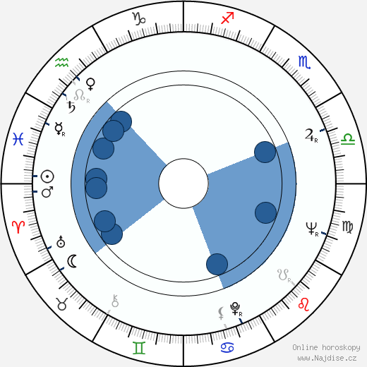 Adolf Merckle wikipedie, horoscope, astrology, instagram