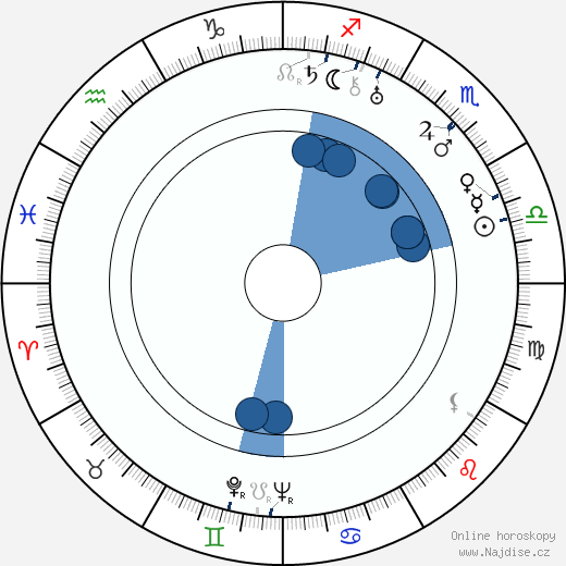 Adolf Minský wikipedie, horoscope, astrology, instagram
