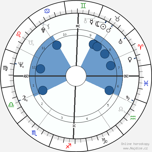 Adolf Muschg wikipedie, horoscope, astrology, instagram