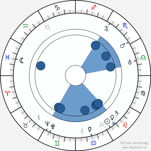 Adolf Pohjanheimo wikipedie, horoscope, astrology, instagram