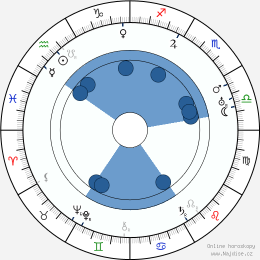 Adolf Rading wikipedie, horoscope, astrology, instagram