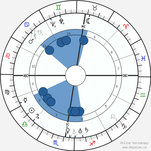 Adolf Reichwein wikipedie, horoscope, astrology, instagram