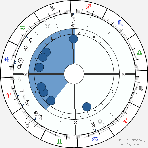 Adolf Seefeld wikipedie, horoscope, astrology, instagram
