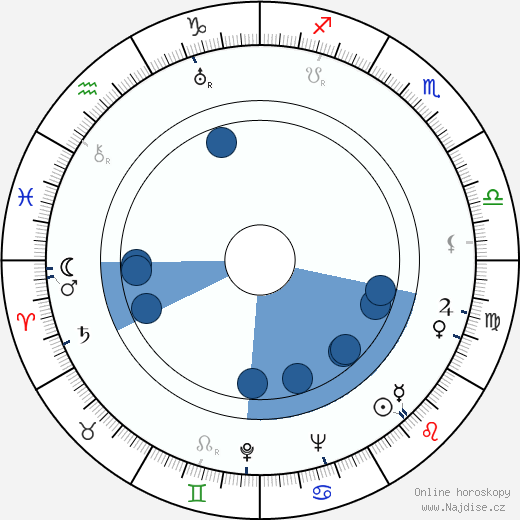 Adolf Šimperský wikipedie, horoscope, astrology, instagram
