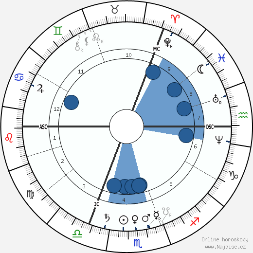 Adolf von Baeyer wikipedie, horoscope, astrology, instagram