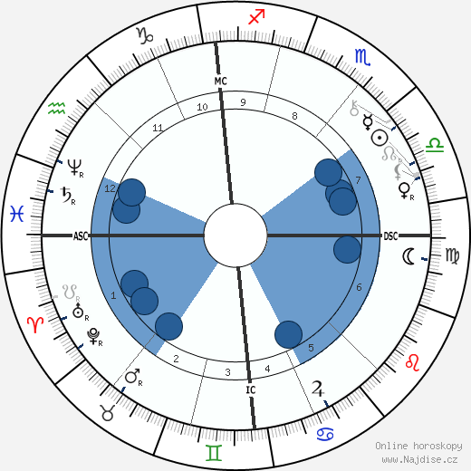 Adolf von Hildebrand wikipedie, horoscope, astrology, instagram