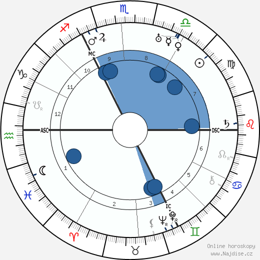 Adolf Weiss wikipedie, horoscope, astrology, instagram