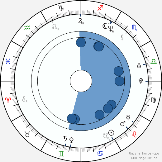 Adolf Zika wikipedie, horoscope, astrology, instagram