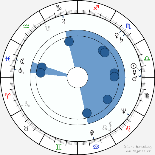 Adolfas Mekas wikipedie, horoscope, astrology, instagram