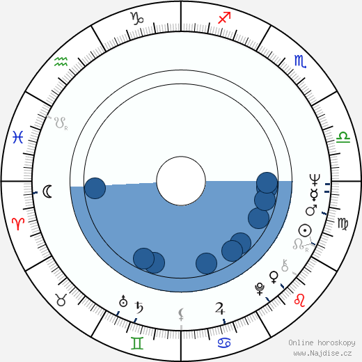 Adolfo Arrieta wikipedie, horoscope, astrology, instagram