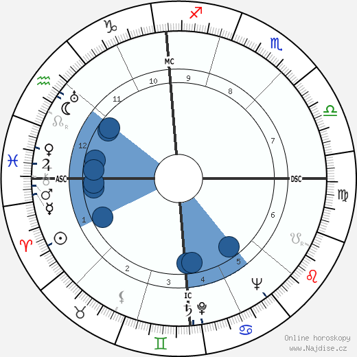 Adolfo Bardini wikipedie, horoscope, astrology, instagram
