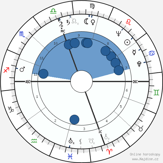 Adolfo Celi wikipedie, horoscope, astrology, instagram
