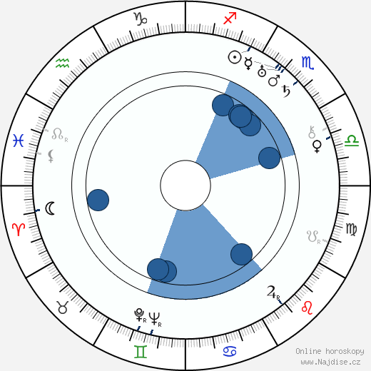 Adolfo Franci wikipedie, horoscope, astrology, instagram