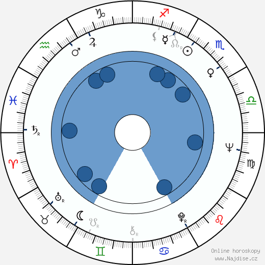 Adolfo Lastretti wikipedie, horoscope, astrology, instagram