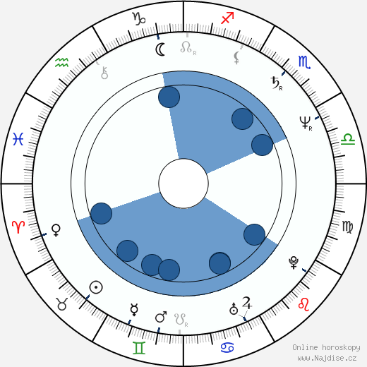 Adolfo Quinones wikipedie, horoscope, astrology, instagram