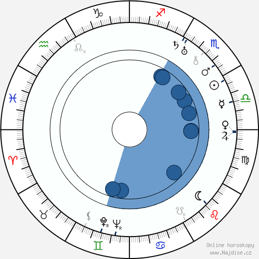 Adolph Deutsch wikipedie, horoscope, astrology, instagram
