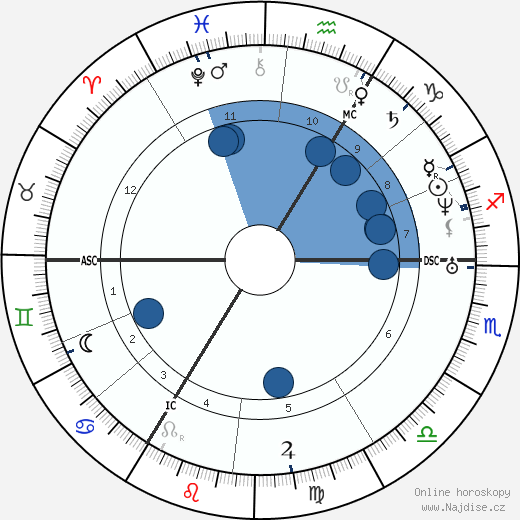 Adolph Kolping wikipedie, horoscope, astrology, instagram