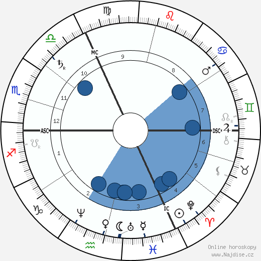 Adolph Wagner wikipedie, horoscope, astrology, instagram