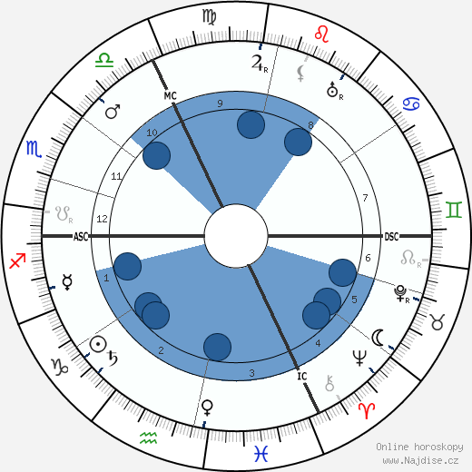 Adolph Zukor wikipedie, horoscope, astrology, instagram