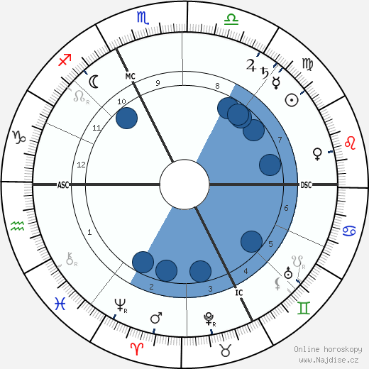 Adolphe Francois Appia wikipedie, horoscope, astrology, instagram