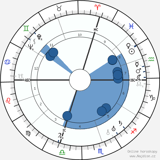 Adolphe Jaureguy wikipedie, horoscope, astrology, instagram