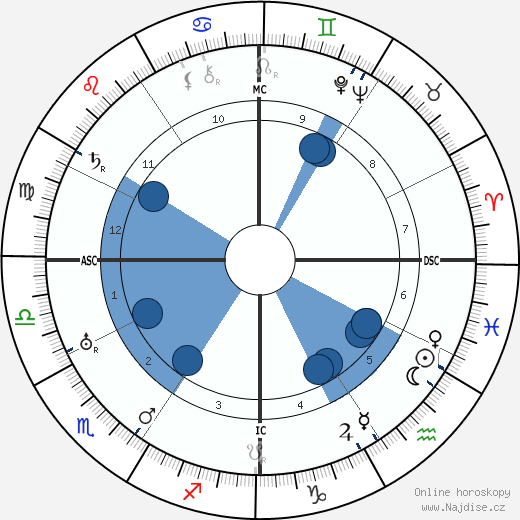 Adolphe Menjou wikipedie, horoscope, astrology, instagram