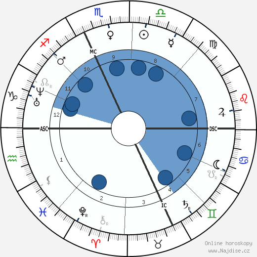 Adolphe Monticelli wikipedie, horoscope, astrology, instagram