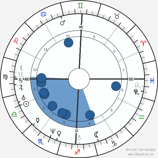 Adolphe Niel wikipedie, horoscope, astrology, instagram