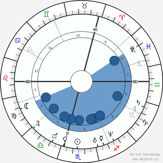 Adolphe Sax wikipedie, horoscope, astrology, instagram