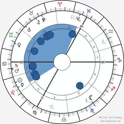 Adolphe Willette wikipedie, horoscope, astrology, instagram