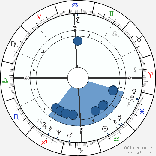 Adolphe Yvon wikipedie, horoscope, astrology, instagram