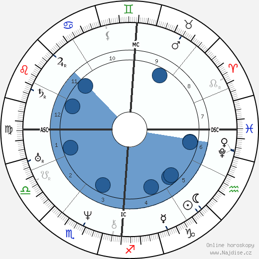 Adolphr Thedore Brongniart wikipedie, horoscope, astrology, instagram