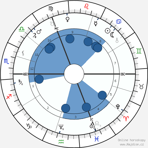 Adolphus Busch wikipedie, horoscope, astrology, instagram