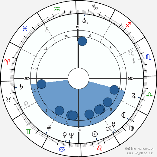 Adoniran Barbosa wikipedie, horoscope, astrology, instagram