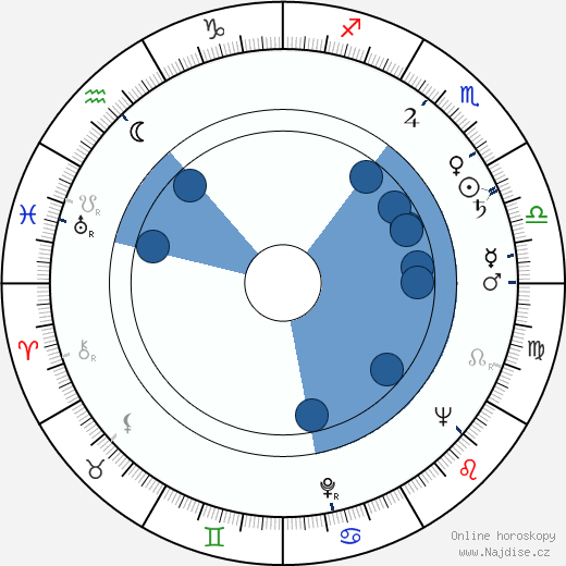Adonis Kyrou wikipedie, horoscope, astrology, instagram