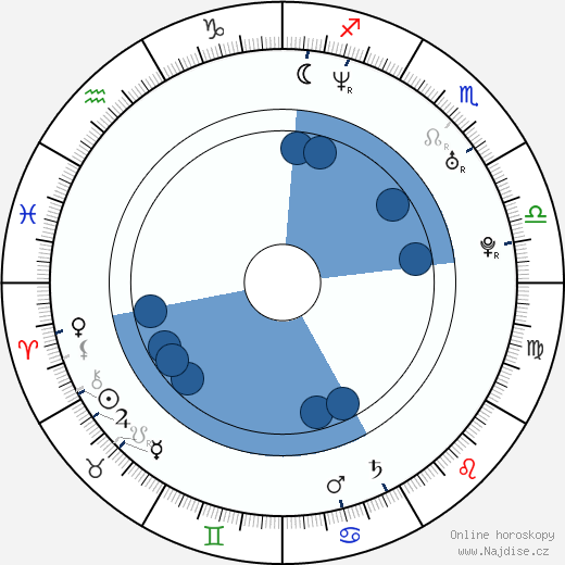 Adrian Alvarado wikipedie, horoscope, astrology, instagram