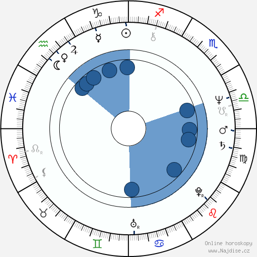 Adrian Belew wikipedie, horoscope, astrology, instagram