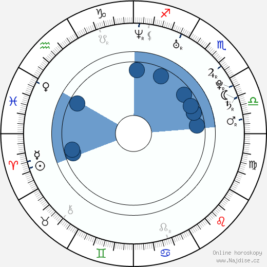 Adrian Bellani wikipedie, horoscope, astrology, instagram